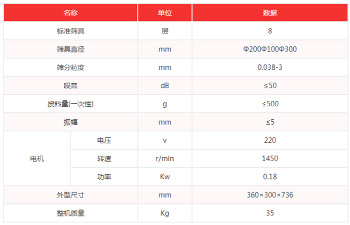 超聲波試驗篩機(jī)技術(shù)參數(shù)：篩具直徑：200，100，300mm噪音小于等于50dB
