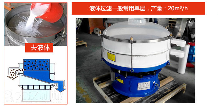漿液過濾：液體過濾一般常用單層，產(chǎn)量：20m3/h