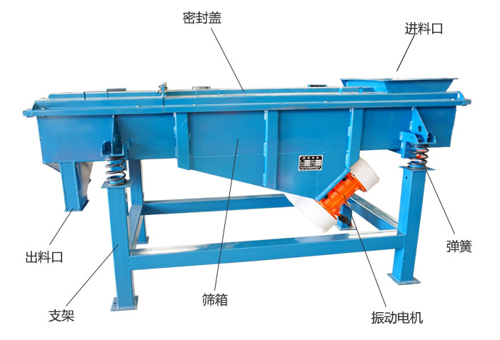 方形振動篩彈簧，振動電機，支撐架結構展示圖