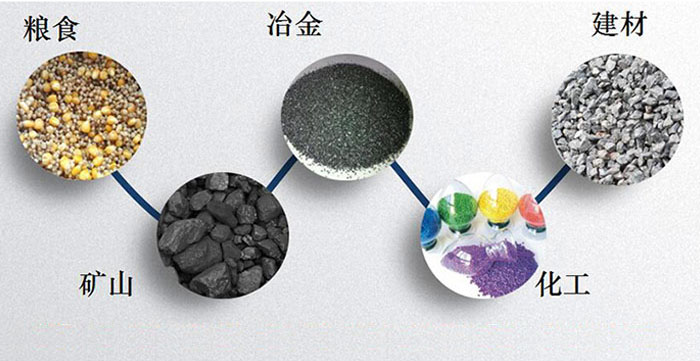 圓形振動(dòng)篩：糧食，建材，礦山等行業(yè)展示圖