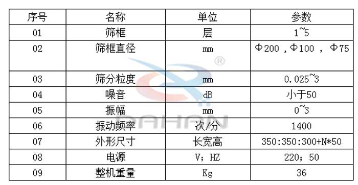 試驗(yàn)篩技術(shù)參數(shù)：篩框直徑：200，100，75mm篩框：1-5層振動(dòng)頻率：1400次/分